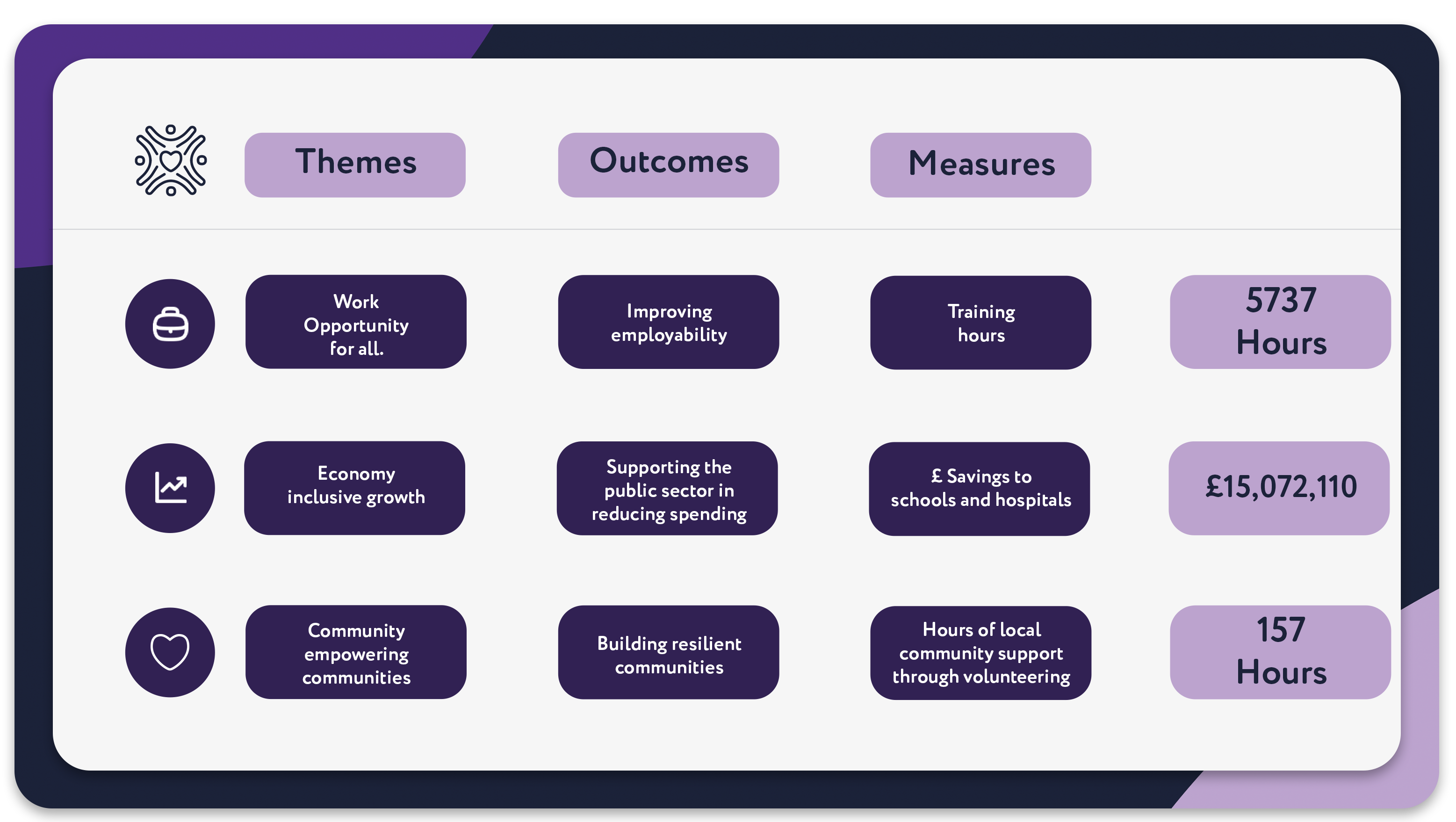 SOCIAL VALUE PAGE TABLE - MAY 26.png